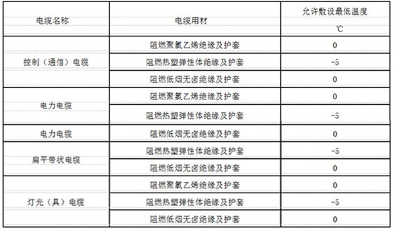 電纜允許敷設(shè)低溫度標(biāo)準(zhǔn)表