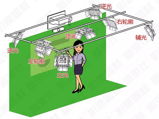 小型演播室布光