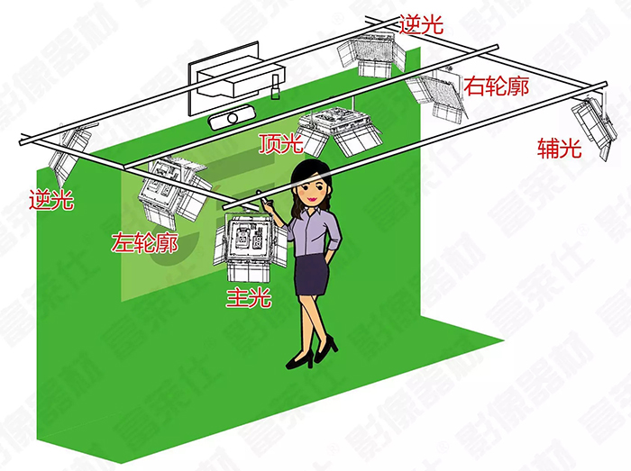 小型演播室布光